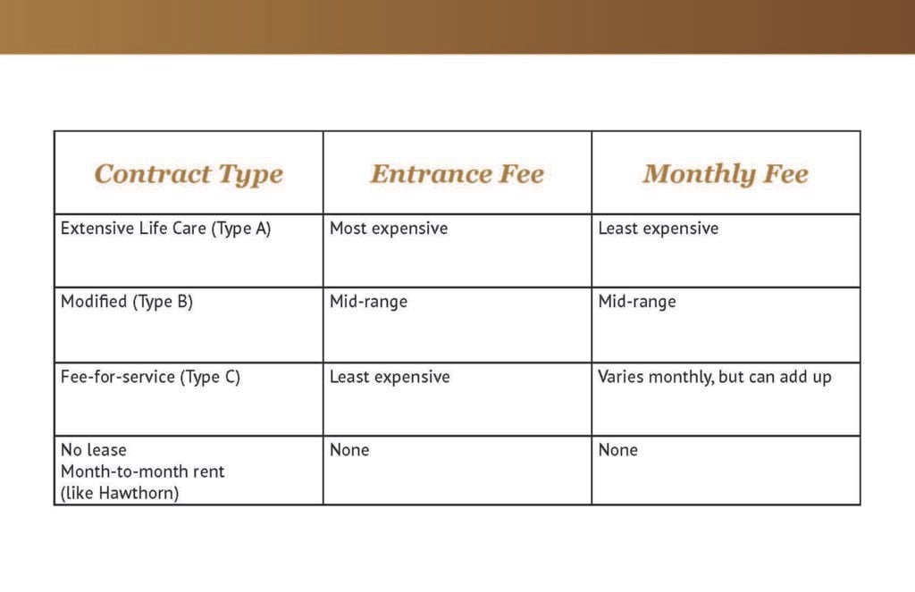 Choosing the right retirement home at Riverwalk Estates in Kennewick